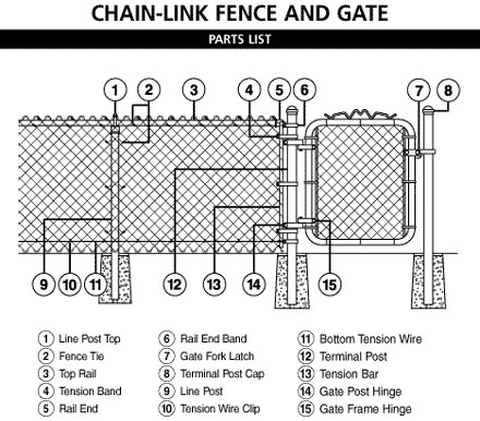 Chain-link fence.