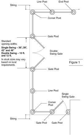 Fence layout.